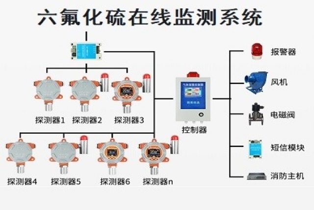 設計高精度、高穩定性的六氟化硫在線監測系統